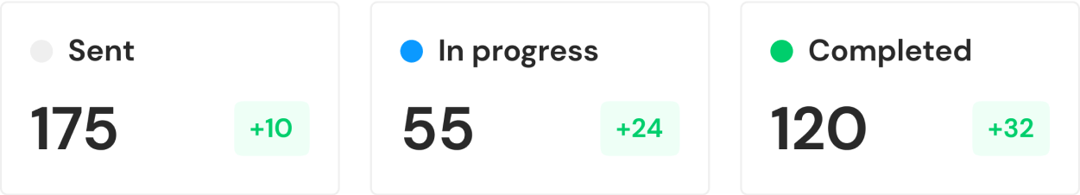 Progress report showing the number of removal requests sent, in progress, and completed